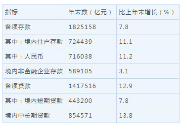 gdp终核上调(2)