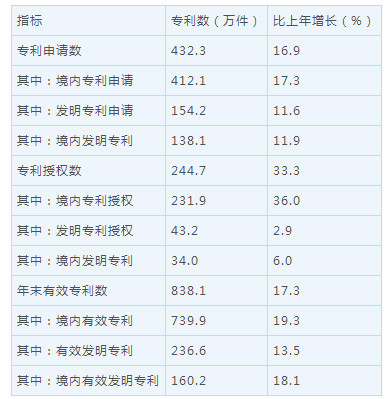 各国消费对gdp增长的贡献率_今年消费对GDP增长的贡献率将超过投资(3)