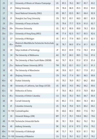 2025年全球顶尖大学排名：世界软科前100名深度剖析