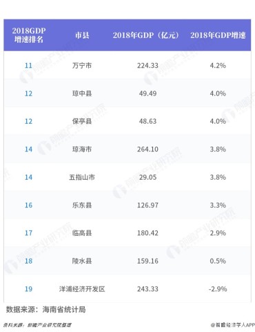 海南省2018年经济总量_1983年海南省的工资表