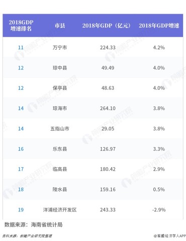 海南省各市县2020年GDP_海南省各市县面值