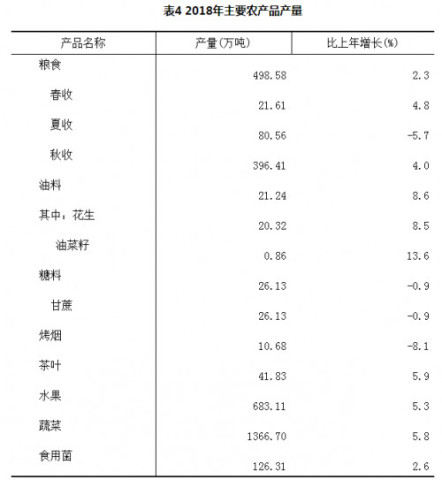 2018年福建省全年经济总量_福建省年平均降水量图(3)