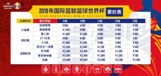 男篮世界杯分组结果，男篮世界杯分档？