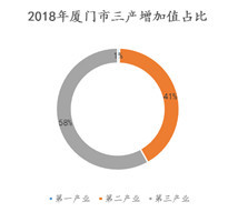厦门2017的经济总量_厦门经济中心图片(2)