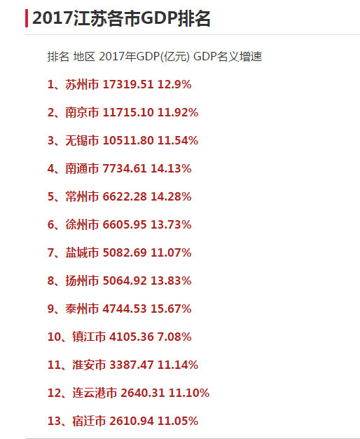 常州经济总量相对于苏州无锡_常州无锡苏州地图(3)