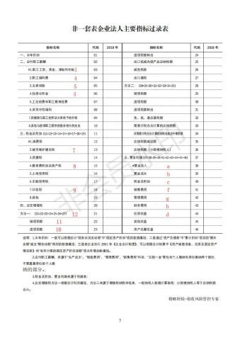 人口普查劳务费怎么造表_人口普查图片(3)