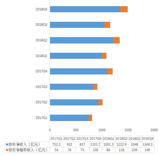 im电竞官方网站：物流收入亮眼年活跃用户重新增长 ...(图2)