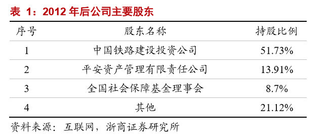 现金奶牛京沪高铁A股上市在即,背后大赢家