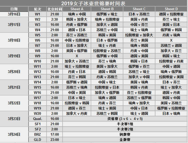 2019女子冰壶世锦赛赛程出炉!中国队首场遭遇