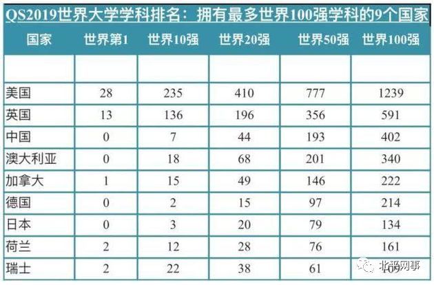 香港大学全球排名_香港大学(3)
