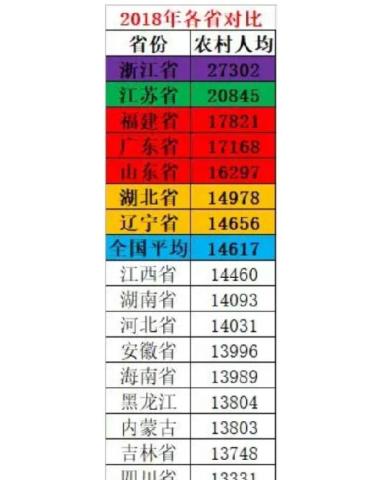 东莞各区镇人均gdp排行_河北各县区GDP30强,张家口桥东 桥西上榜