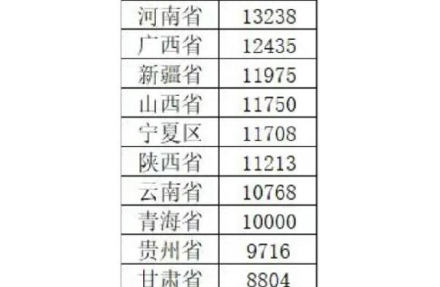 东莞各区镇人均gdp排行_河北各县区GDP30强,张家口桥东 桥西上榜