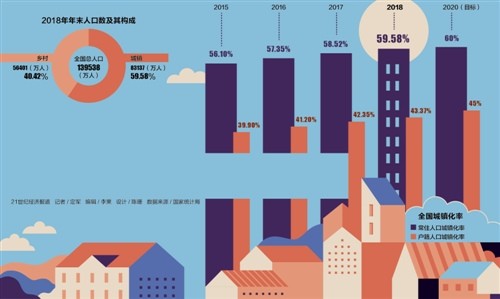 中国人口户籍网_图10:户籍和常住人口金字塔,2000年(左:城镇户籍和常住人口;.(2)