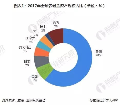 老年gdp
