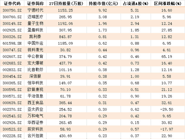 msci大幅提高a股权重至20%,这个30万亿板块迎重磅利好