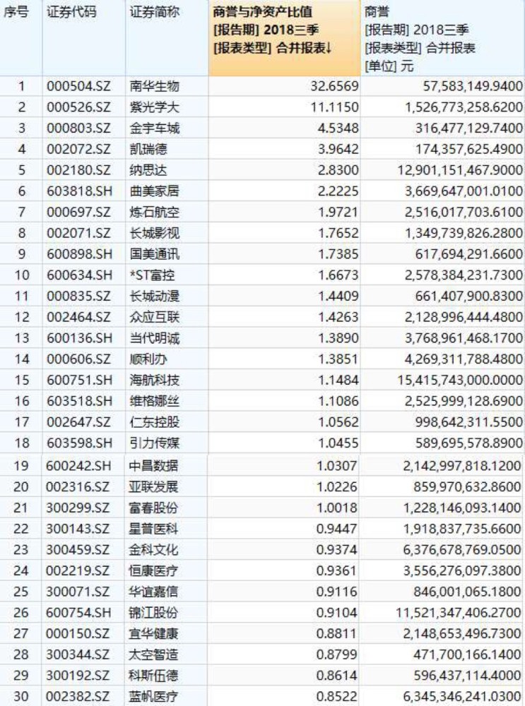 棱镜丨A股大规模业绩预亏背后:牛市阴影下,万