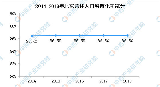 北京人口2018总人数口_北京人口2020总人数口