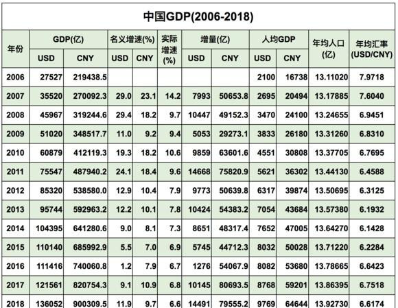 人民币对中美gdp_复旦人民币汇率指数2017年展望 人民币对美元汇率将小幅震荡贬值(2)