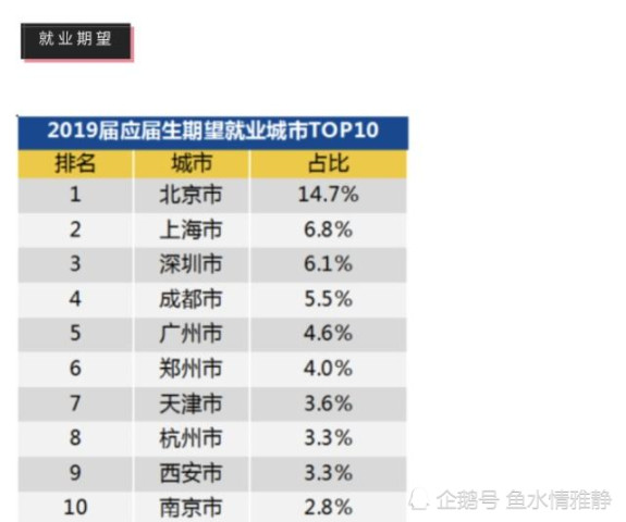 成都市关于人口管理的规定_成都市人口密度图