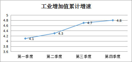 2021淮安市gdp(2)