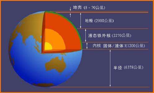 中国处于地球什么位置?说出来你可能不信,相当于一颗核弹