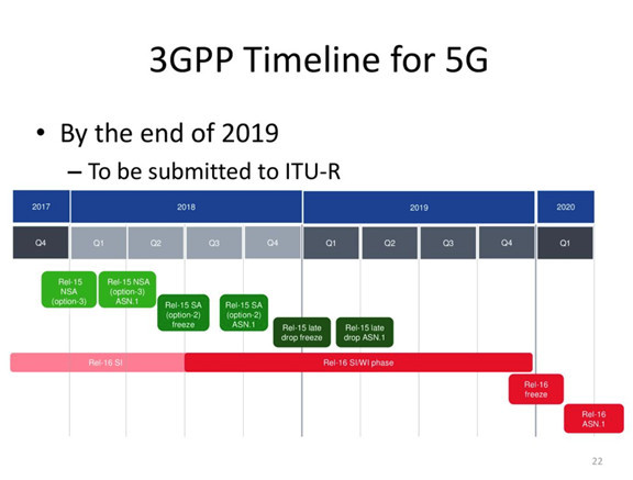 5G到底离你有多远？2021年或许才能用上5G手机