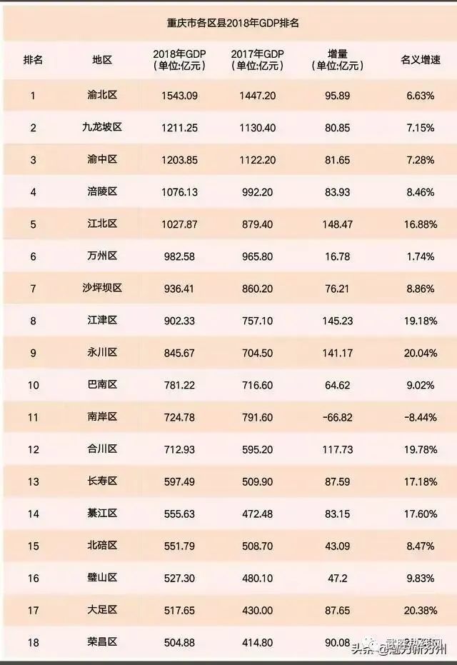 武胜gdp多少_武胜 30万民众将同饮嘉陵江水(2)