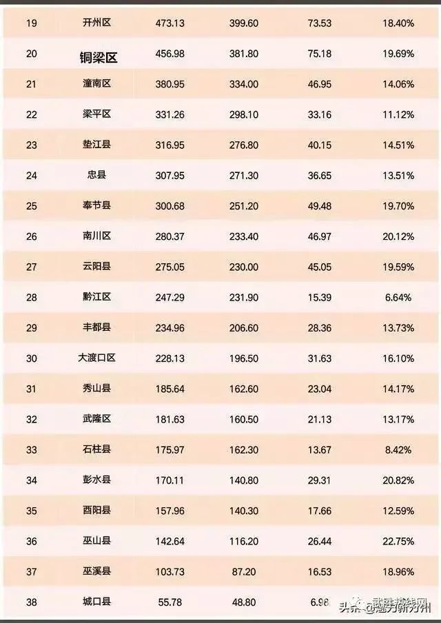 武胜县gdp是多少_武胜 30万民众将同饮嘉陵江水