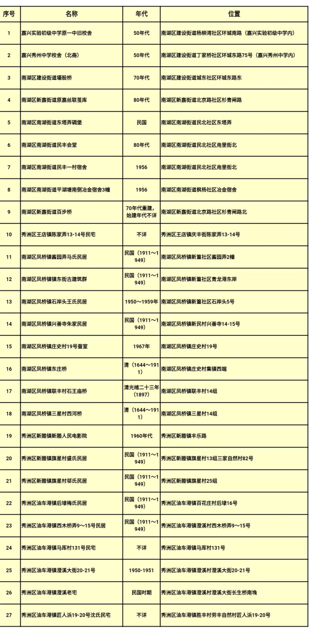 嘉兴有悠久的历史 人口约450万英语翻译(2)