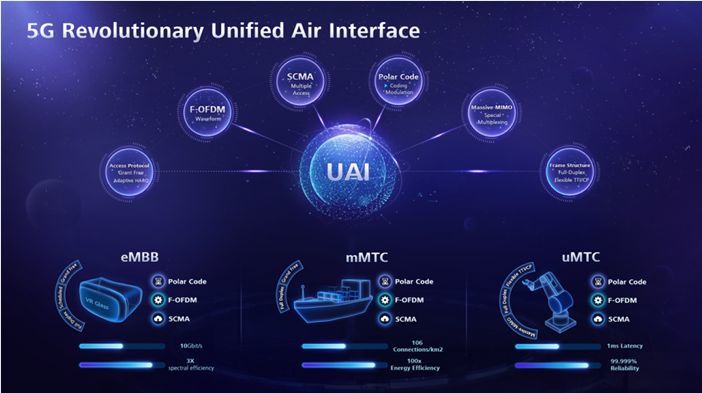 3D到7D只用了几年,为啥4G到5G却这么费劲