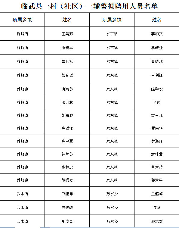 临武县人口多少人口_临武县公安局照片