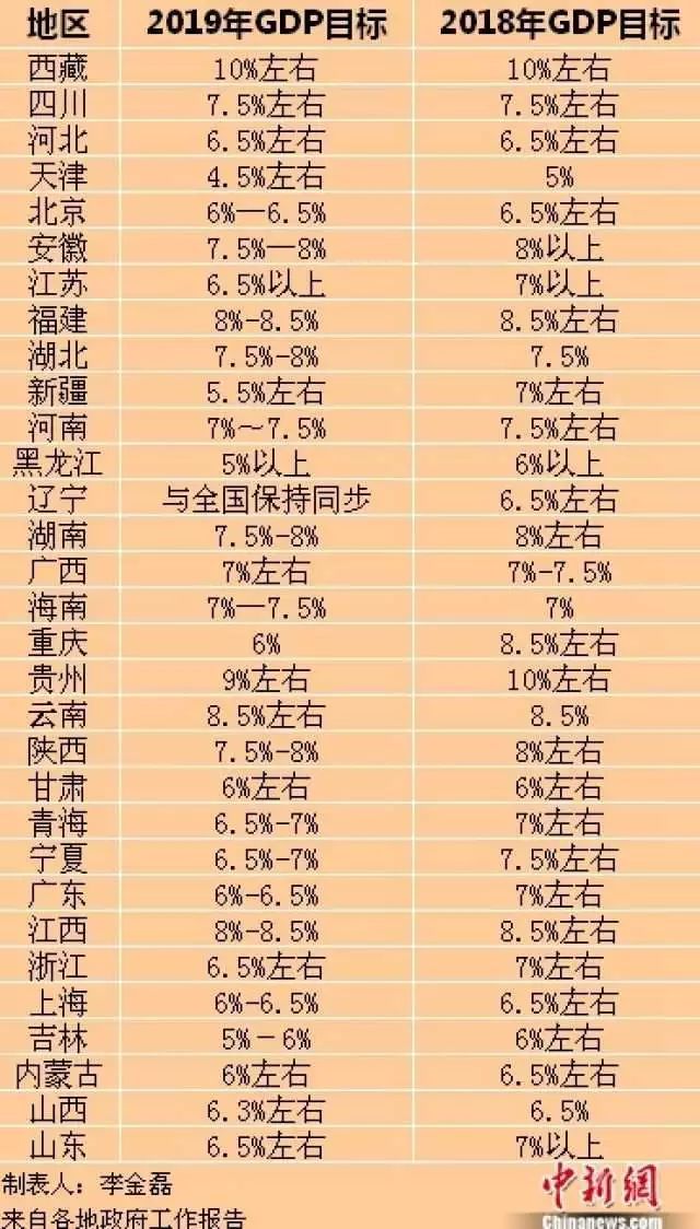 31省份2018年GDP出炉 江苏数据亮了