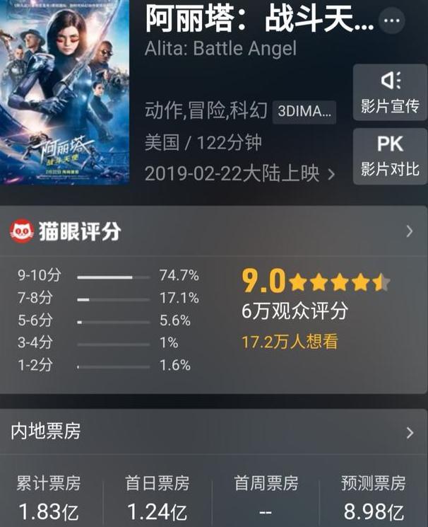 别吹了,大局已定,《阿丽塔》猫眼票房预测已经