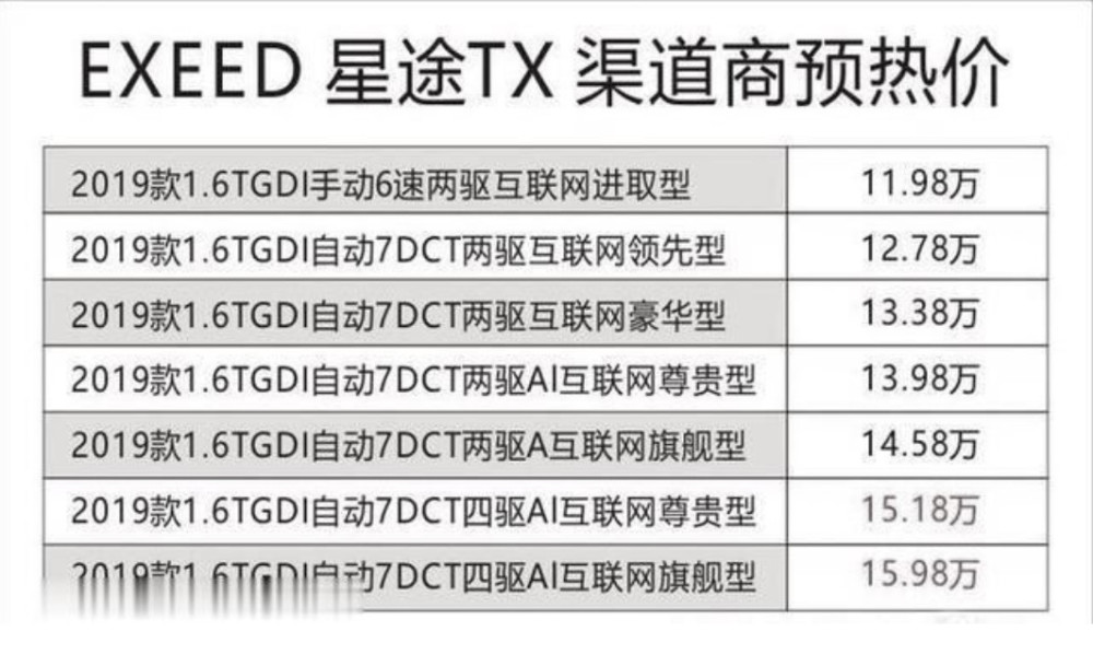 奇瑞星图tx价格曝光,引发网友热议,网友:奇瑞彻底膨胀了!