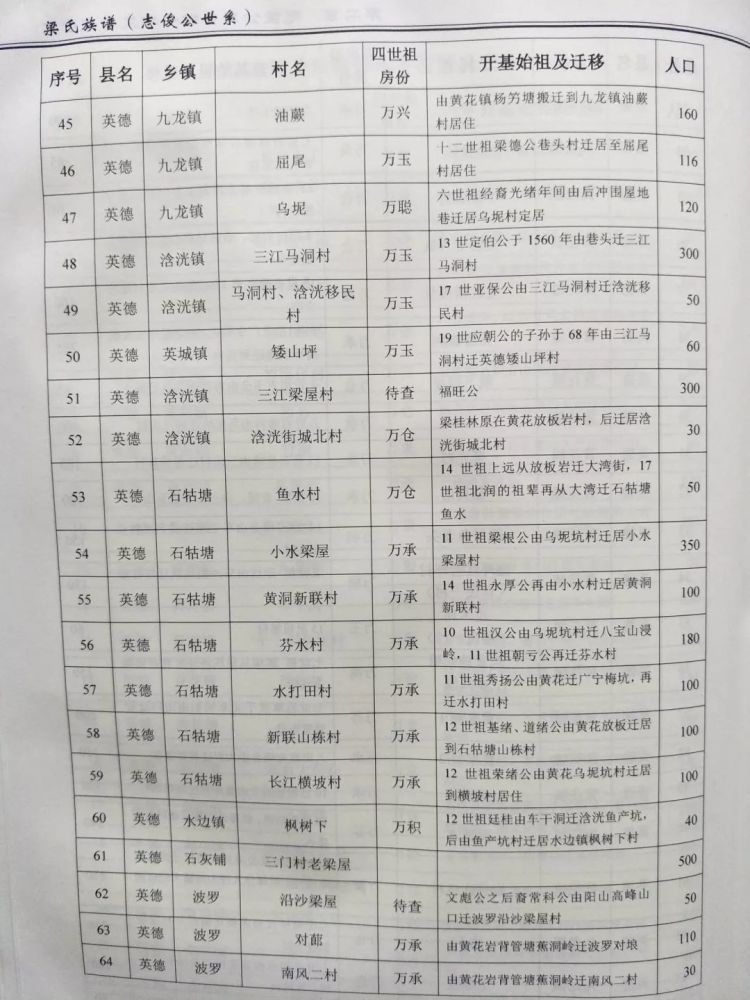 2021年梁氏人口_鼓励梁氏优秀学子奋力进取 奖学活动一切为了后辈人