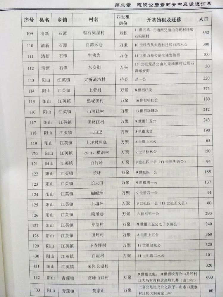 2021年梁氏人口_鼓励梁氏优秀学子奋力进取 奖学活动一切为了后辈人