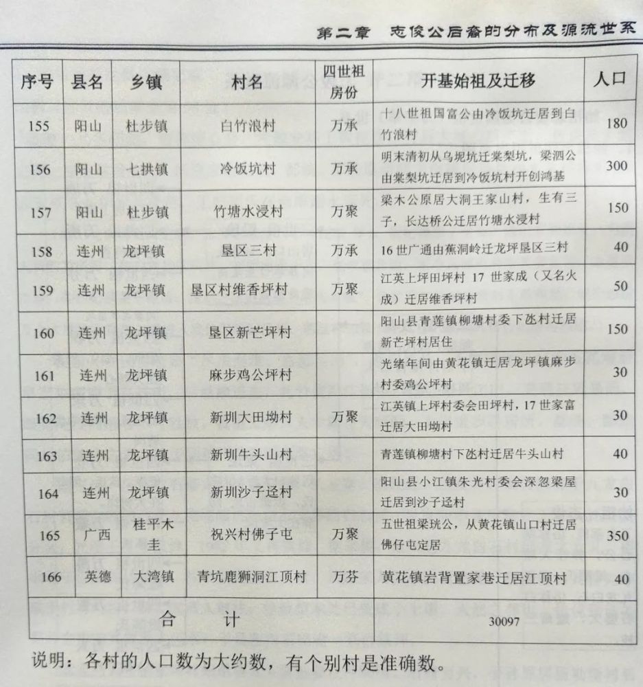 2021年梁氏人口_鼓励梁氏优秀学子奋力进取 奖学活动一切为了后辈人