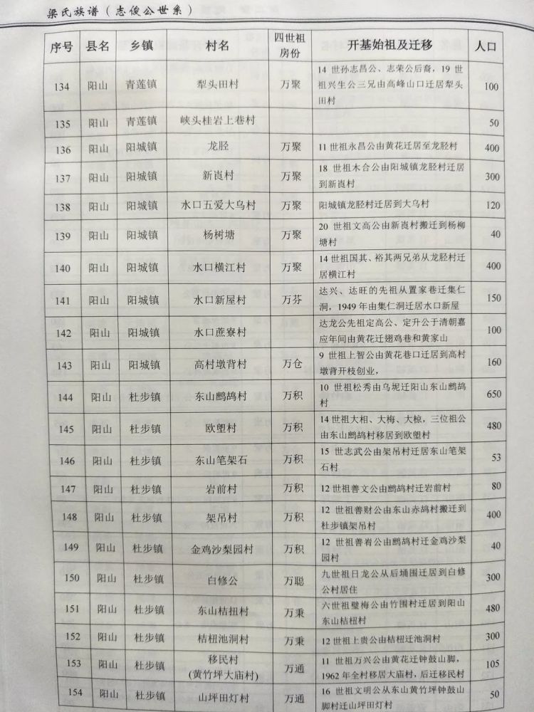 2021年梁氏人口_鼓励梁氏优秀学子奋力进取 奖学活动一切为了后辈人