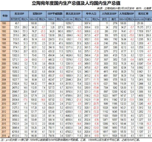 捷克年GDP(2)