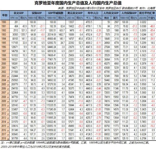 拉脱维亚gdp_拉脱维亚女人(3)