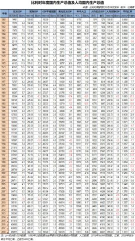 苏联和美国人均gdp对比_中国人均GDP超1万美元 和俄罗斯 巴西差距......(2)