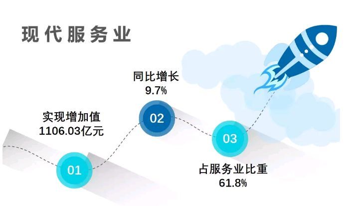 gdp和增加值_五粮液和省份gdp(3)