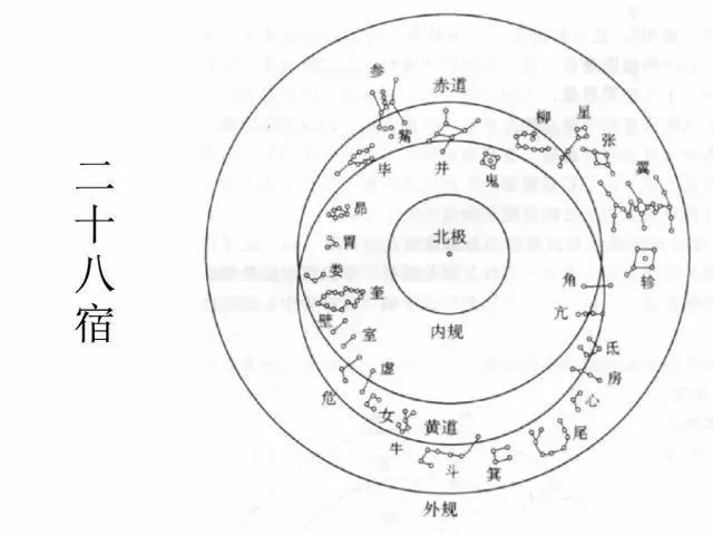 中国古代天文历法常识