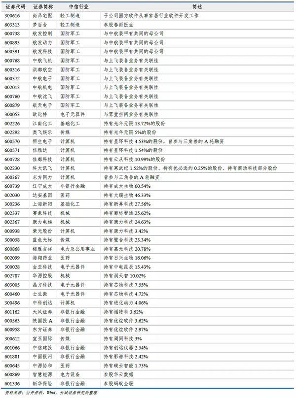 科创板来了:A股投资机会透视 七行业率先受益