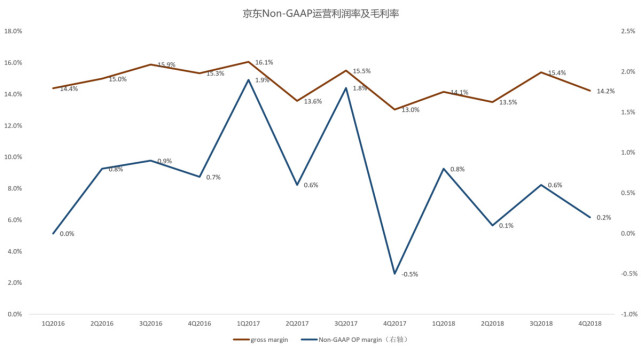 kaiyun_京东CHO（人力资源总监）隆雨调任拉开组织架构大调整序幕(图5)