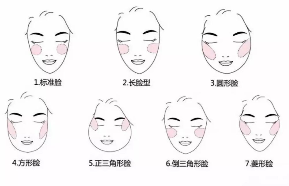 常德这种脸型的人,千万别做面部脂肪填充!