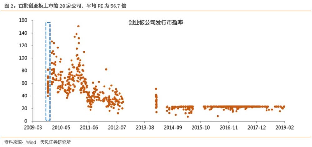 科创类企业如何估值?对A股有何影响?