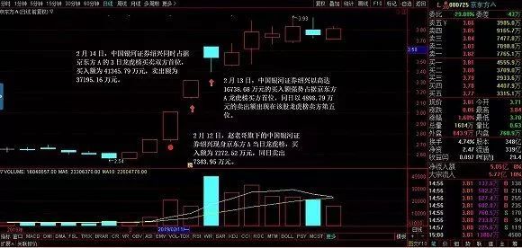 八年10000倍!游资大佬赵老哥是如何操盘的?