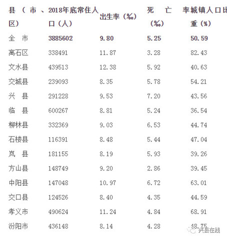 兴县人口_中国有色金属工业协会关于美国针对进口铝产品开展232调查的声明