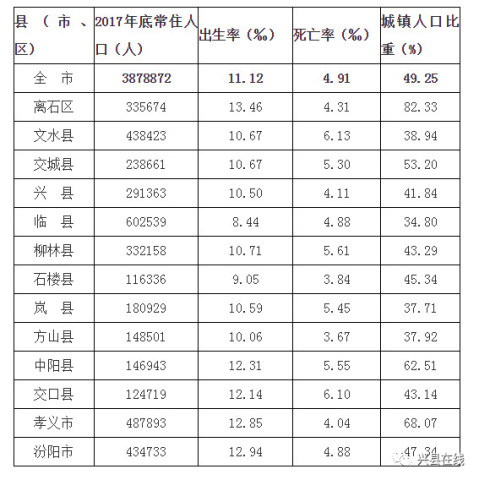 兴县人口有多少_中国有色金属工业协会关于美国针对进口铝产品开展232调查的